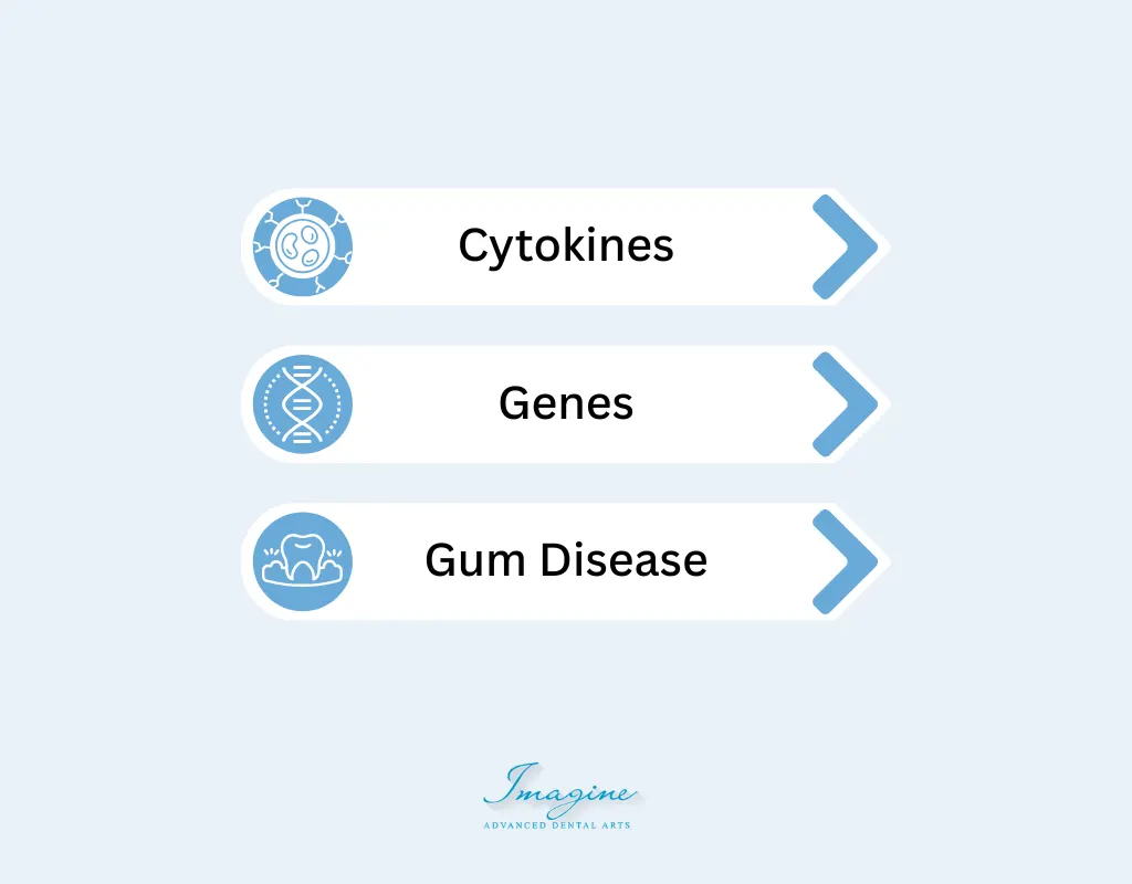Cytokines, Genes, and Gum Disease