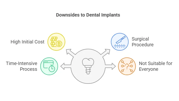 Dental implant crown and abutment close-up