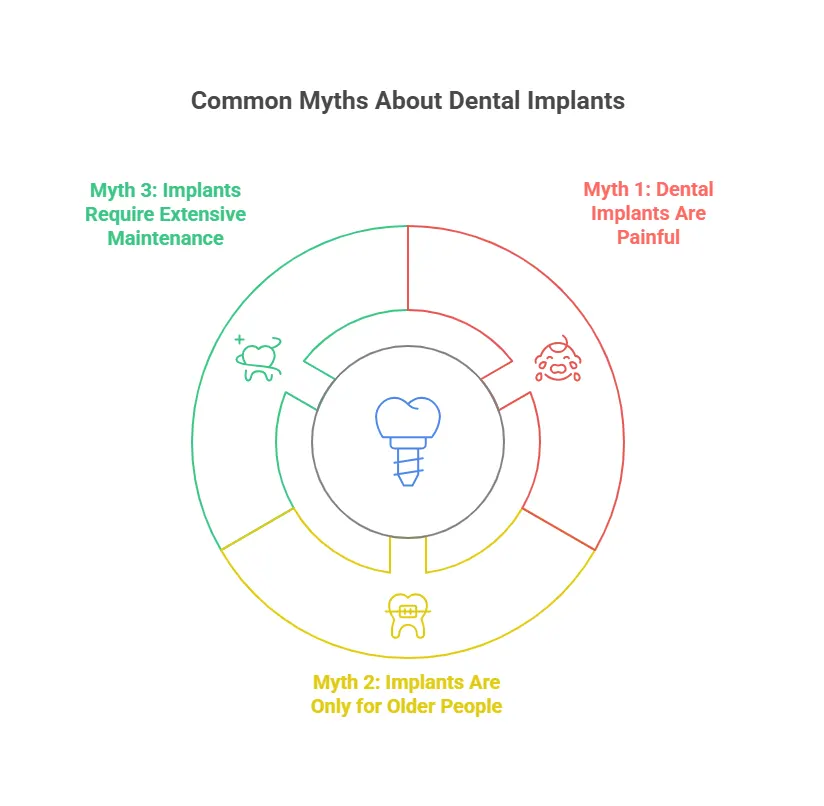 Dental implant consultation image
