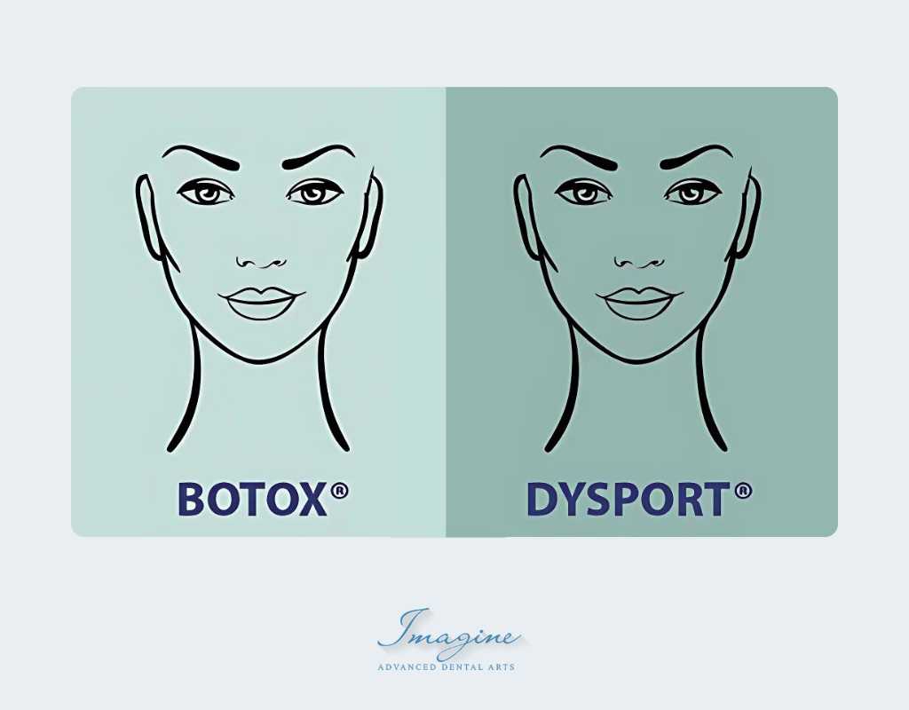 Restylane – Dermal Facial Filler